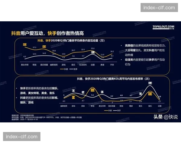 现场互动游戏与社交平台连接 扩大活动线上影响力